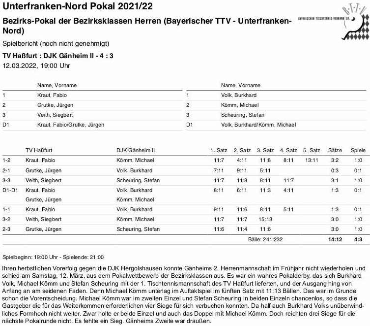 BTTV-UfrN 2021-22 H2 BKP 3 SpB Haßfurt I