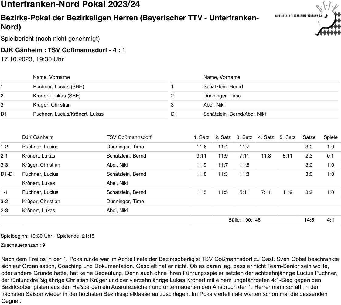 BTTV-UfrN 2023-24 H1 BLP-AF SpB Goßmannsdorf I