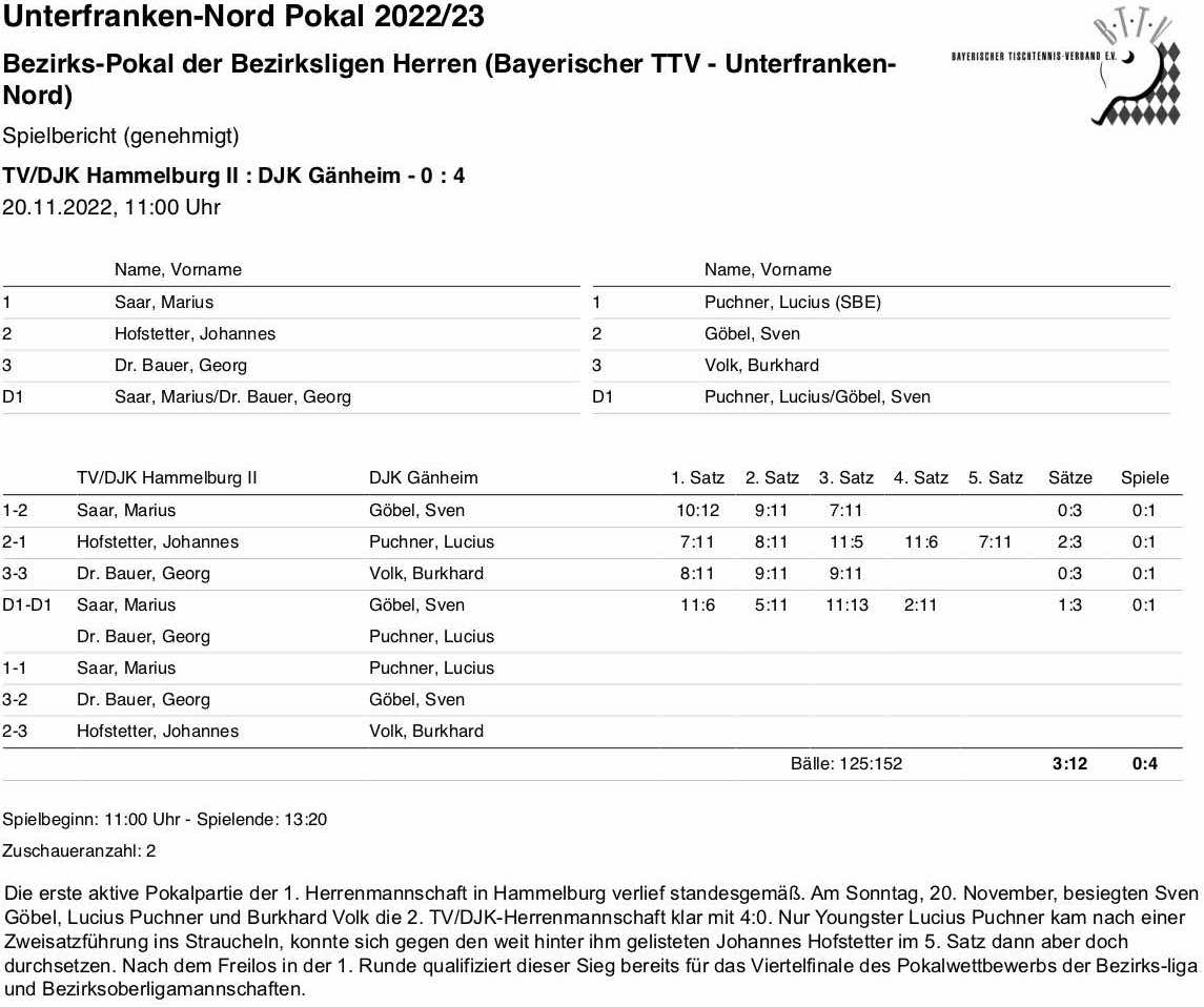 BTTV-UfrN 2022-23 H1 BLP 2 SpB Hammelburg II