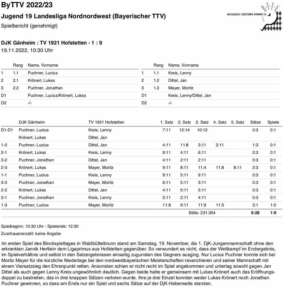 BTTV-UfrN 2022-23 J1  LL-NNW SpB Hofstetten I