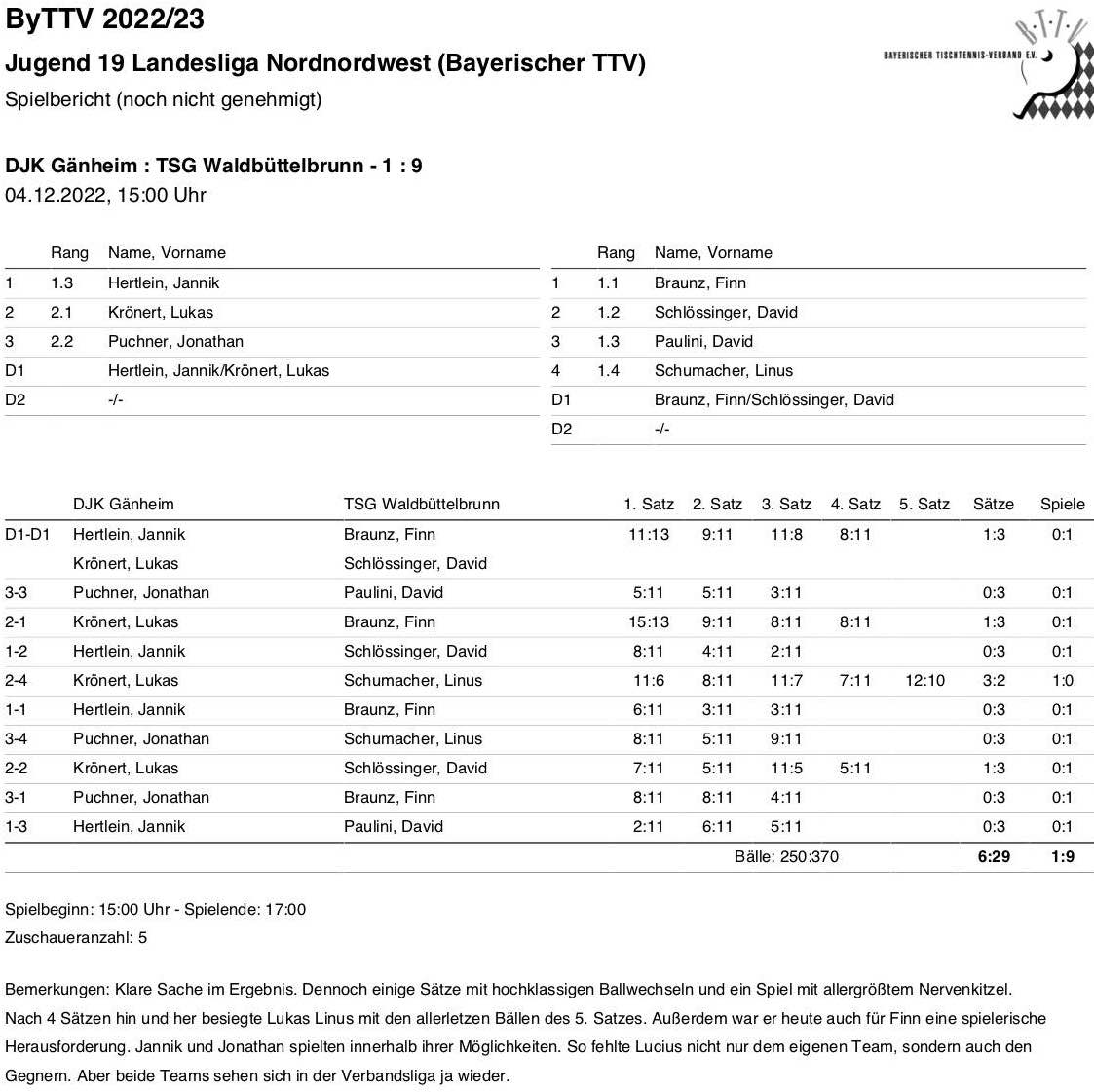 BTTV-UfrN 2022-23 J1  LL-NNW SpB Waldbüttelbrunn I