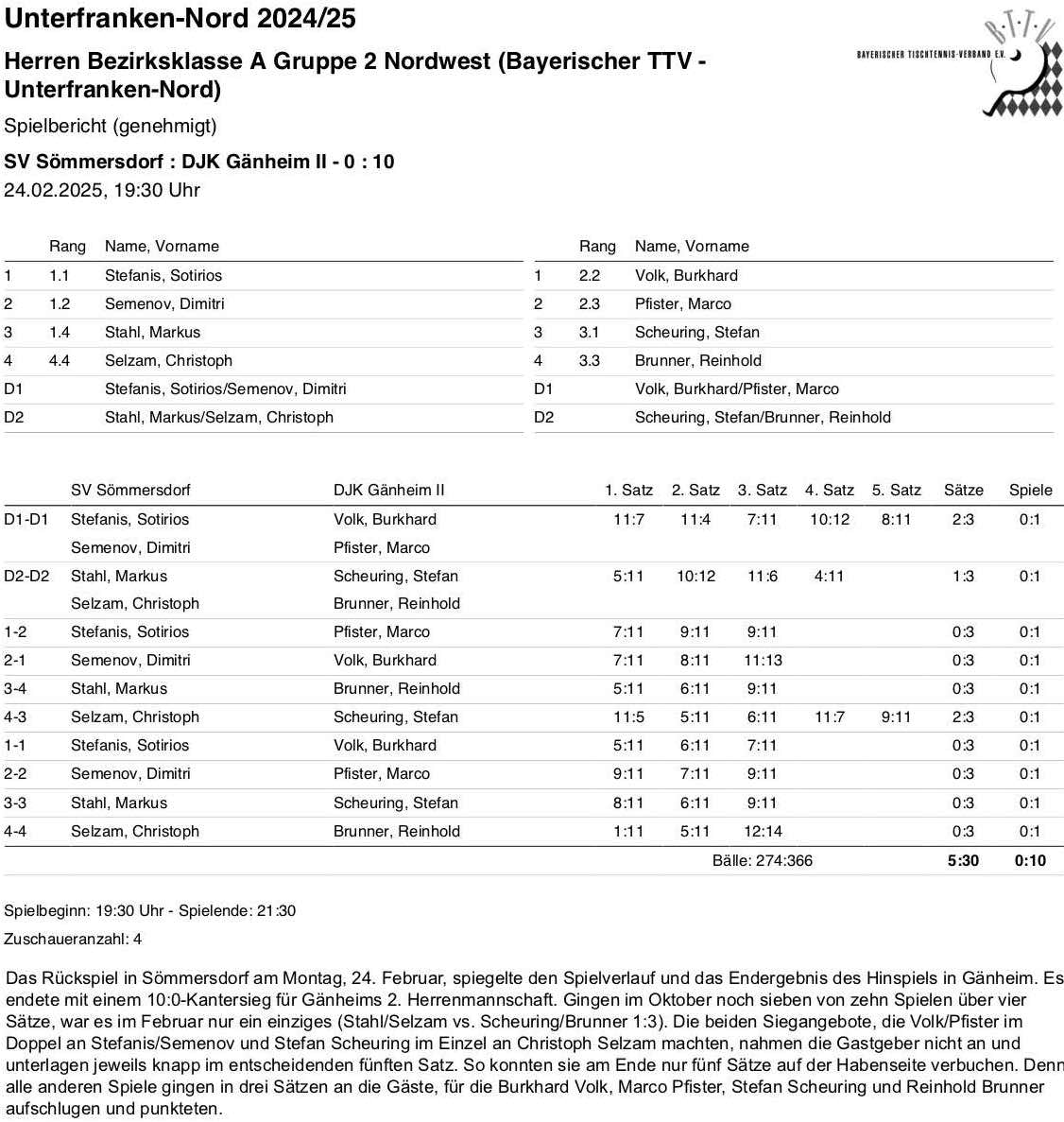 BTTV-UfrN 2024-25 H2 BKA SpB Sömmersdorf I R