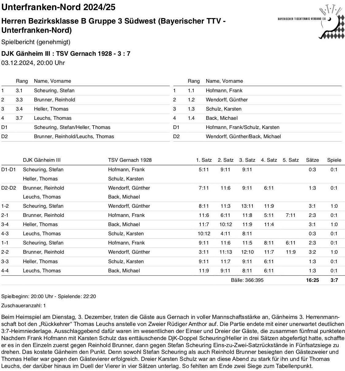 BTTV-UfrN 2024-25 H3 BKB SpB Gernach I H