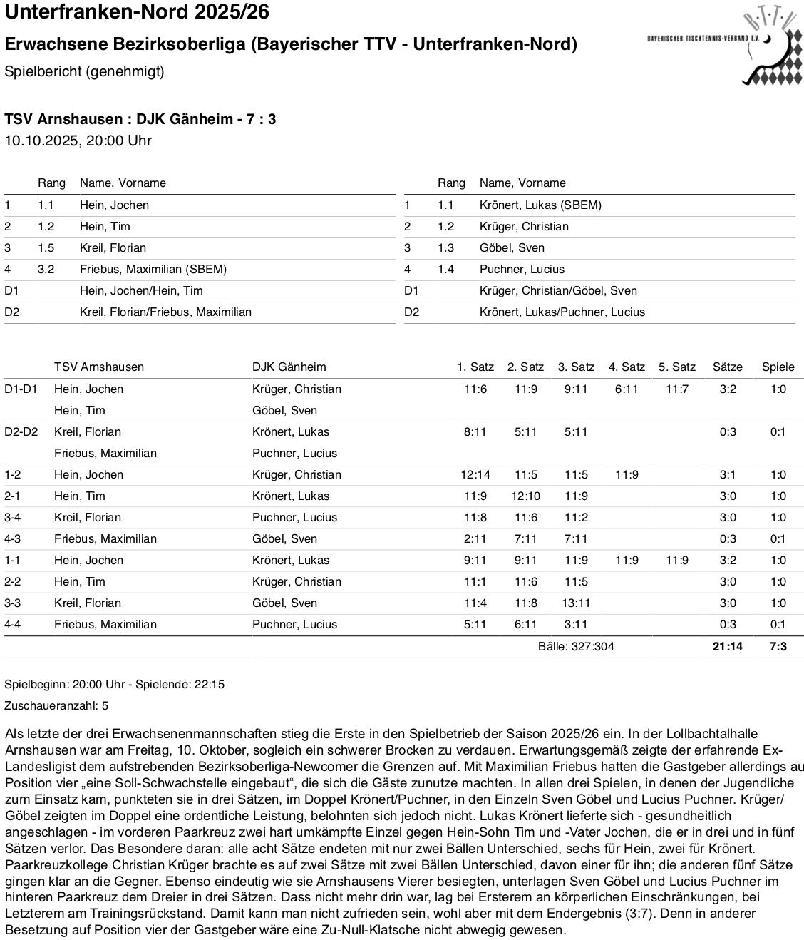 BTTV-UfrN 2025-26 E1 BOL SpB Arnshausen I HR