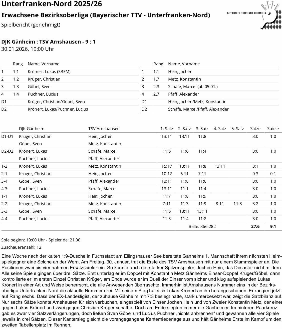 BTTV-UfrN 2025-26 E1 BOL SpB Arnshausen I RR