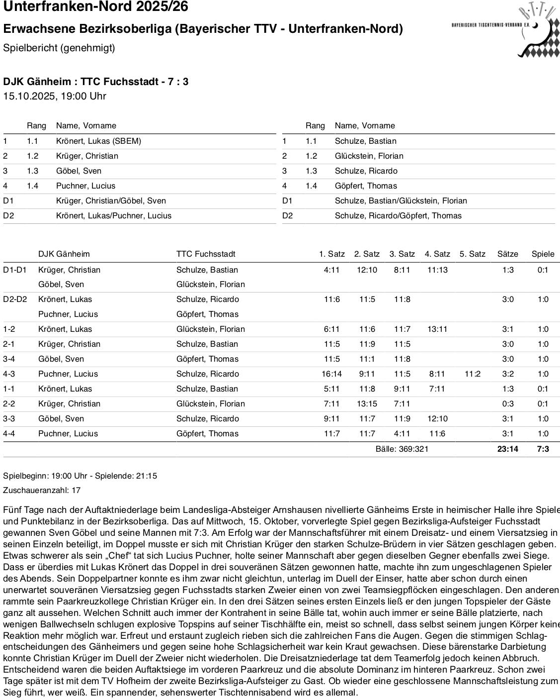 BTTV-UfrN 2025-26 E1 BOL SpB Fuchsstadt I HR
