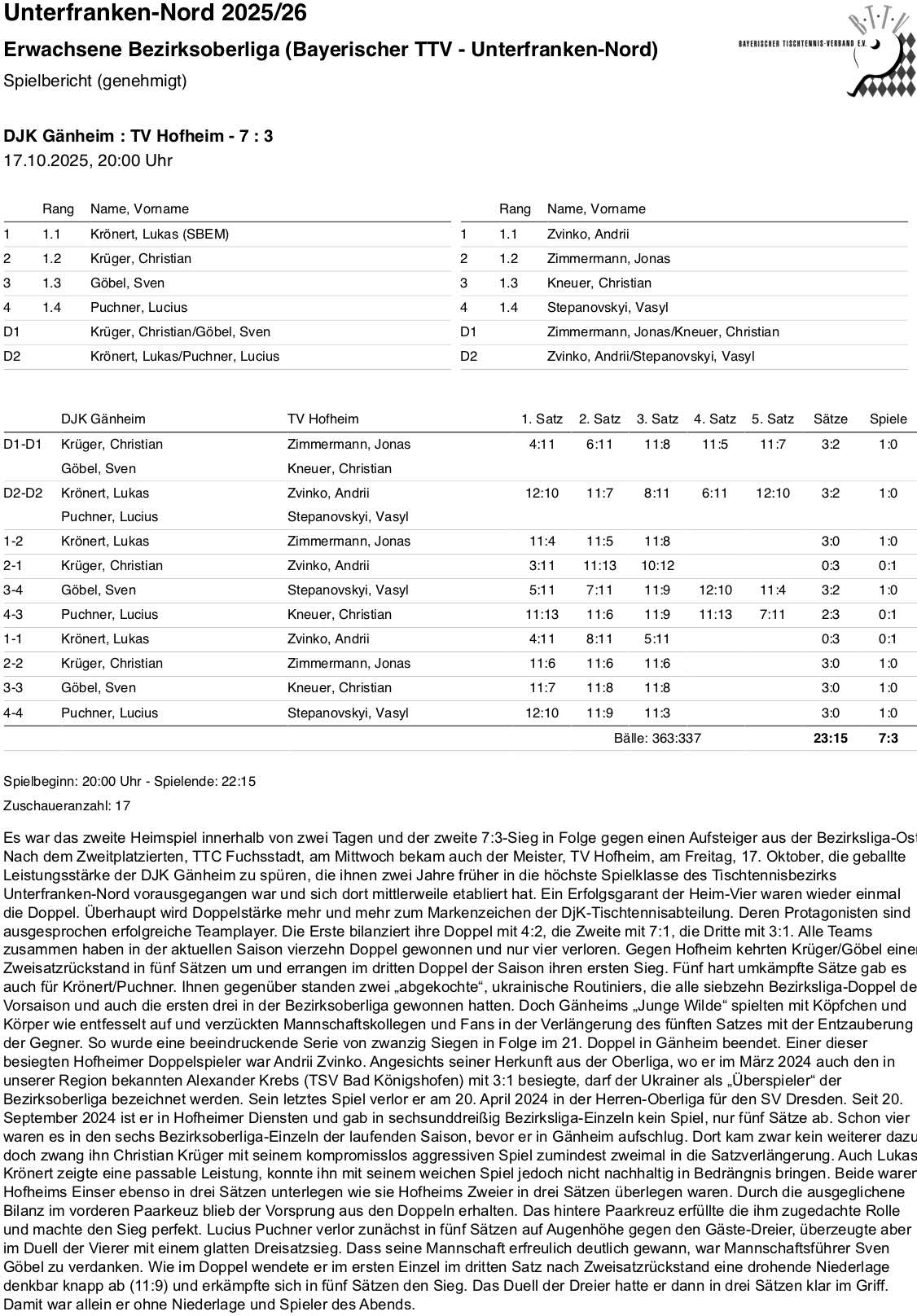 BTTV-UfrN 2025-26 E1 BOL SpB Hofheim I HR