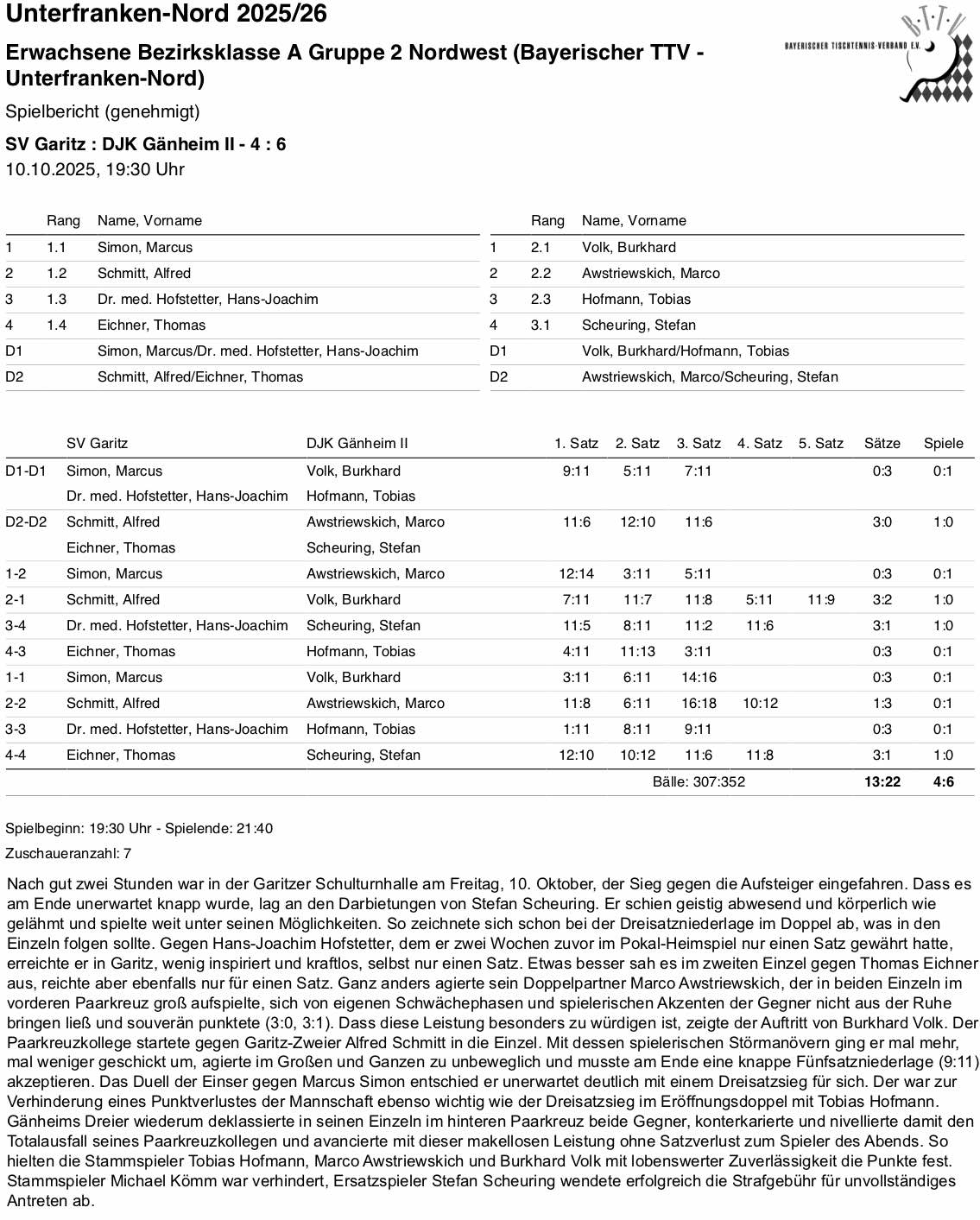 BTTV-UfrN 2025-26 E2 BKA SpB Garitz I HR