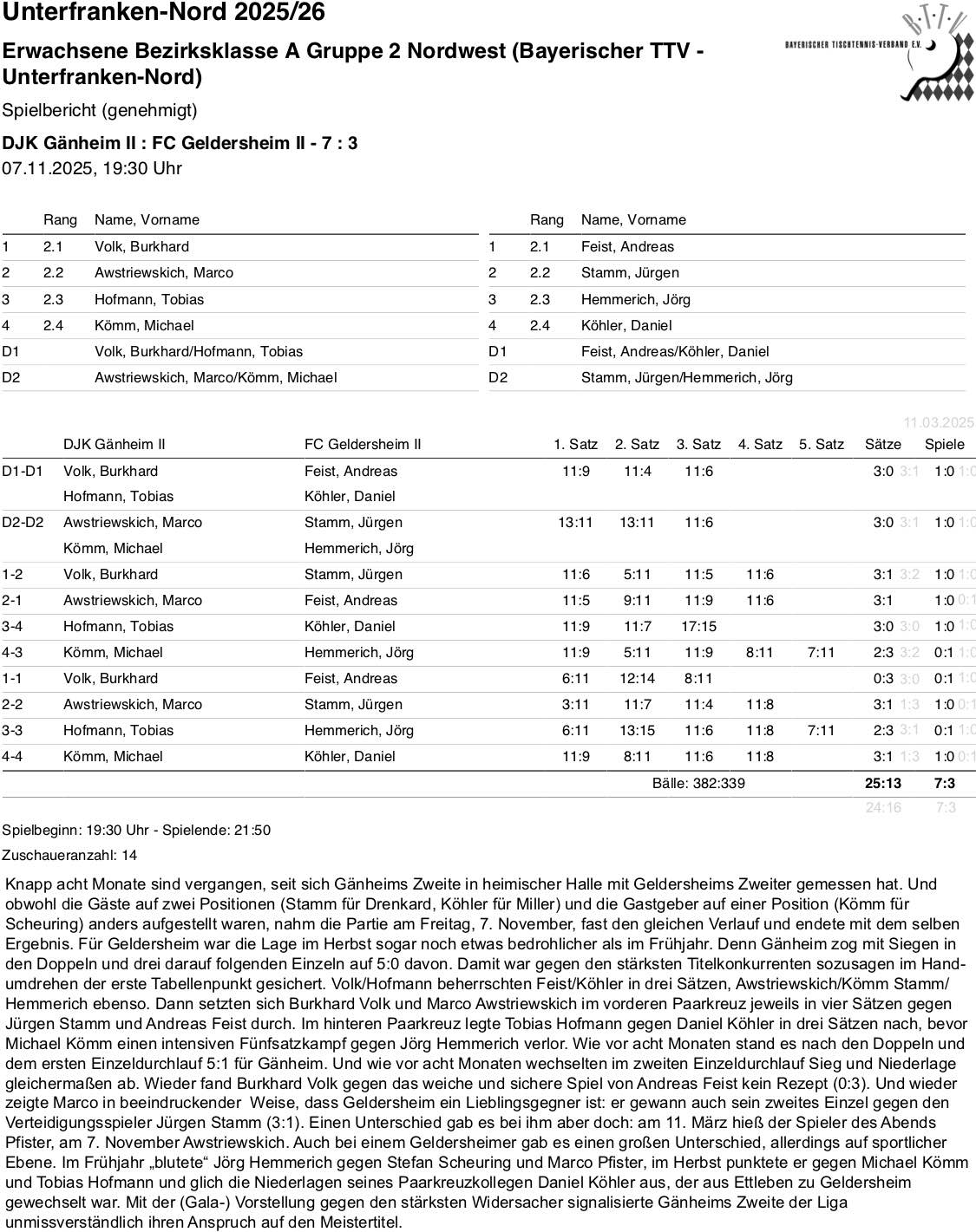 BTTV-UfrN 2025-26 E2 BKA SpB Geldersheim II HR