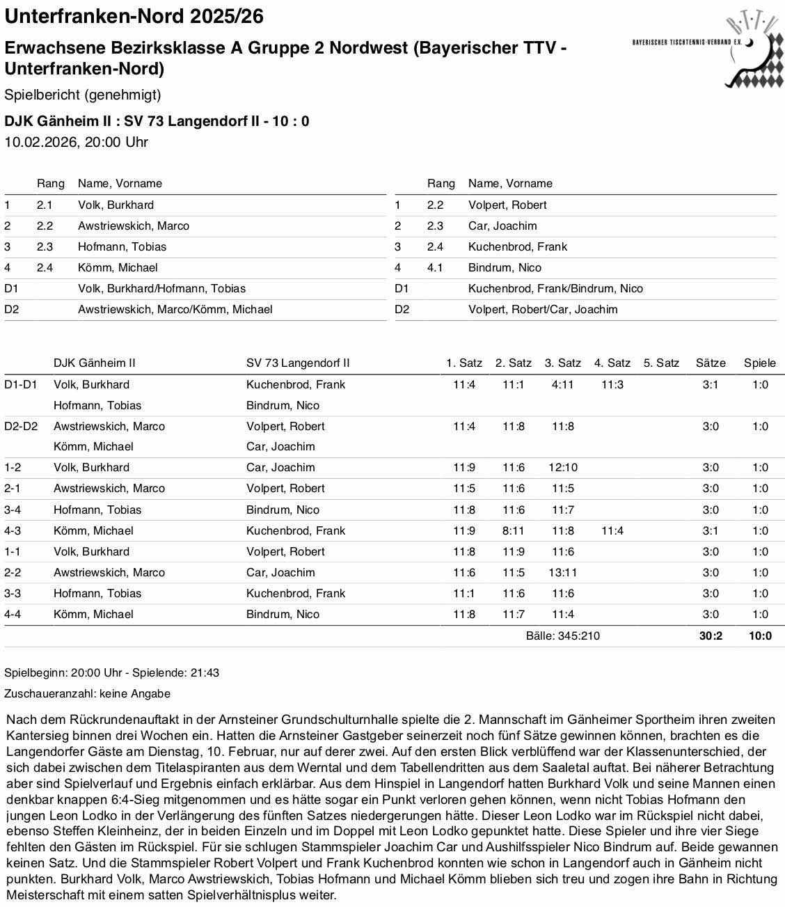 BTTV-UfrN 2025-26 E2 BKA SpB Langendorf II RR