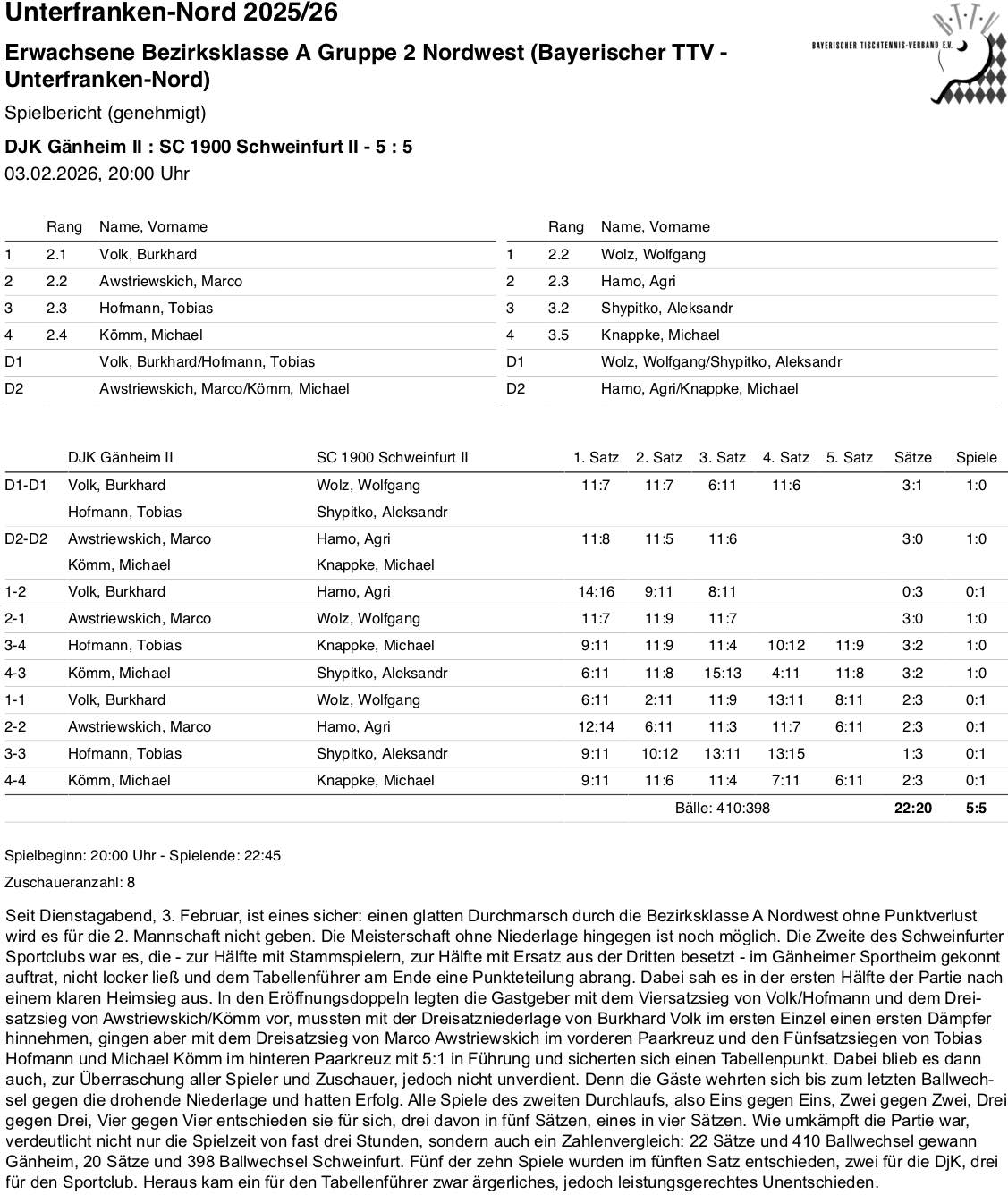 BTTV-UfrN 2025-26 E2 BKA SpB SC Schweinfurt II RR
