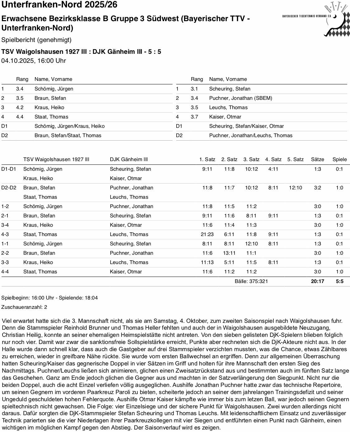 BTTV-UfrN 2025-26 E3 BKB SpB Waigolshausen III HR