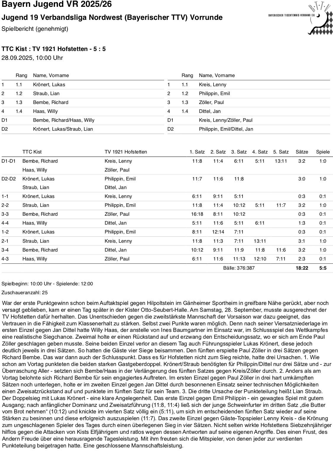 BTTV-UfrN 2025-26 J VL SpB Hofstetten I HR