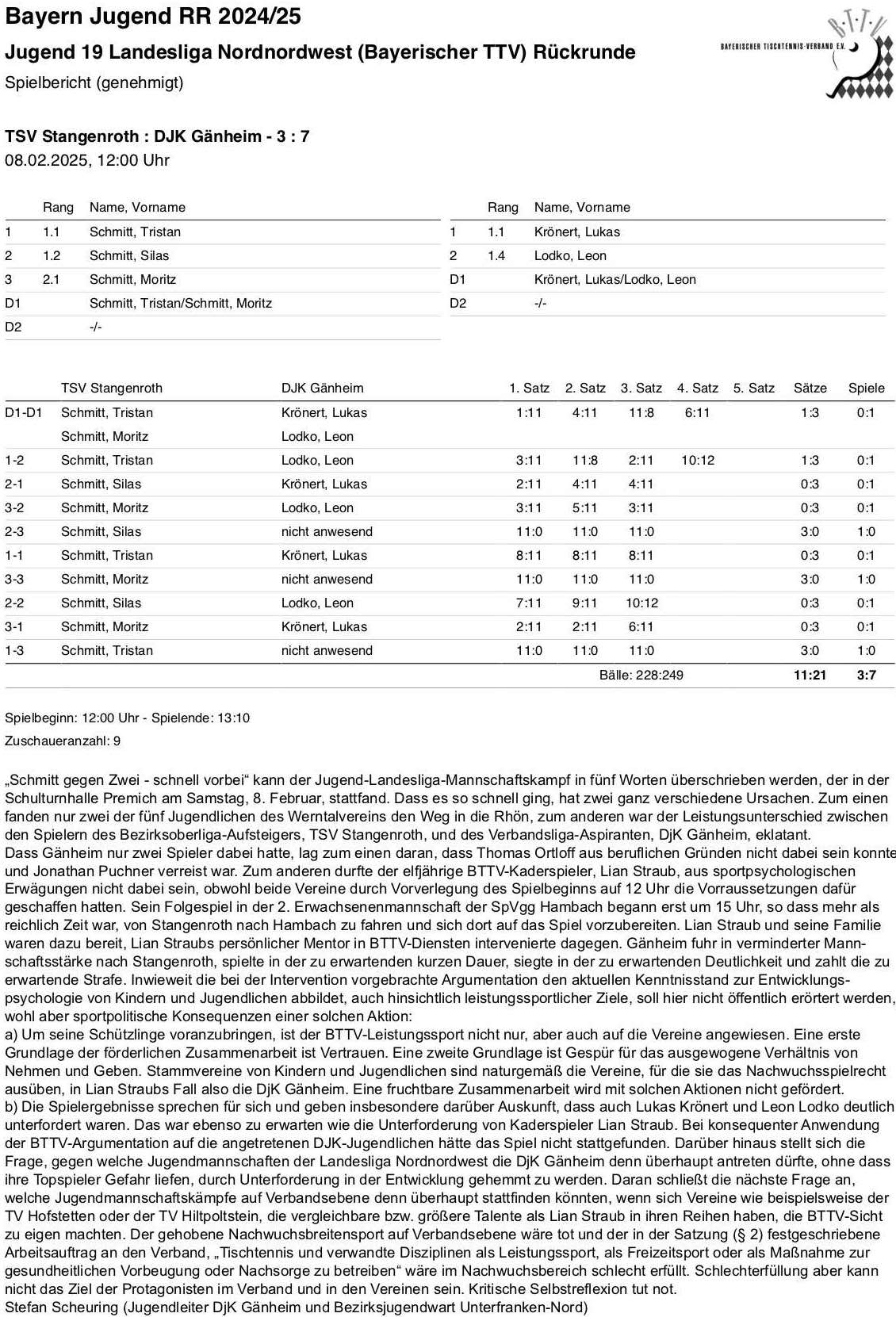 BTTV 2024-25 J LL Winter SpB Stangenroth I H