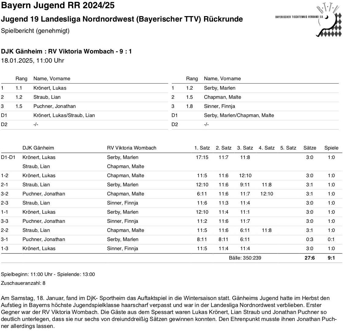 BTTV 2024-25 J LL Winter SpB Wombach I H