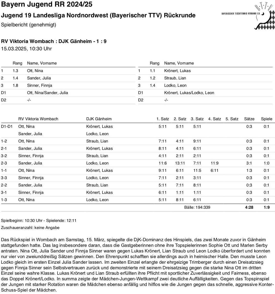 BTTV 2024-25 J LL Winter SpB Wombach I R